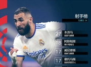 28圈-Uzi连续十场比赛得分超过高光表现，皇家马德里挑战极限！的简单介绍