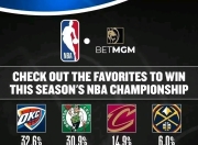 28circle-转会期突围战来临，洛杉矶快船围绕欧冠篮板制胜，态度坚定，官宣口径保持一致的简单介绍